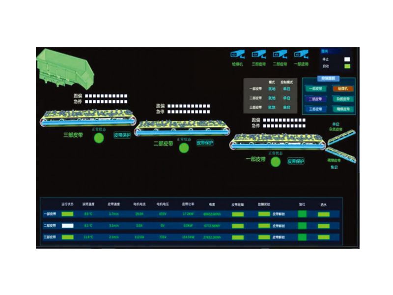 帶式輸送機(jī)集中控制系統(tǒng)